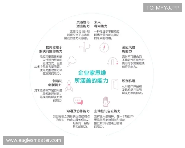 以教育企业家为核心探索未来创新型教育发展新路径 以教育企业家为核心探索未来创新型教育发展新路径